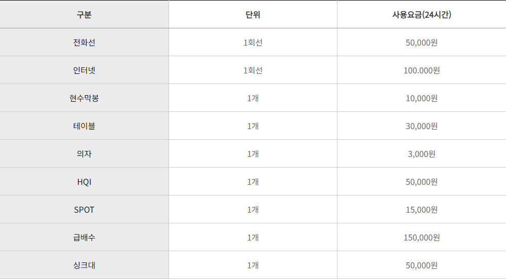 부가서비스
